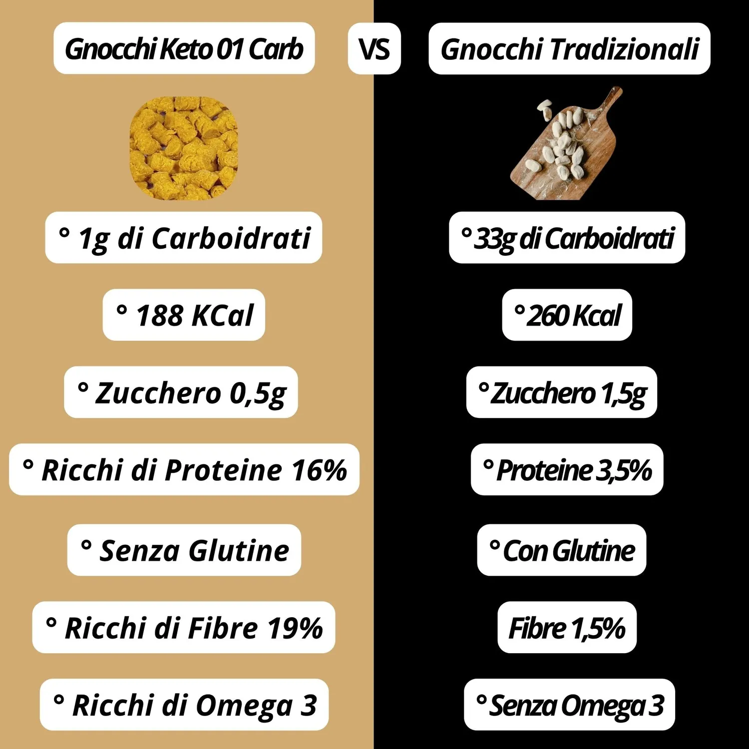Keto 01 Carb Gnocchi 250g 1g carb proteici