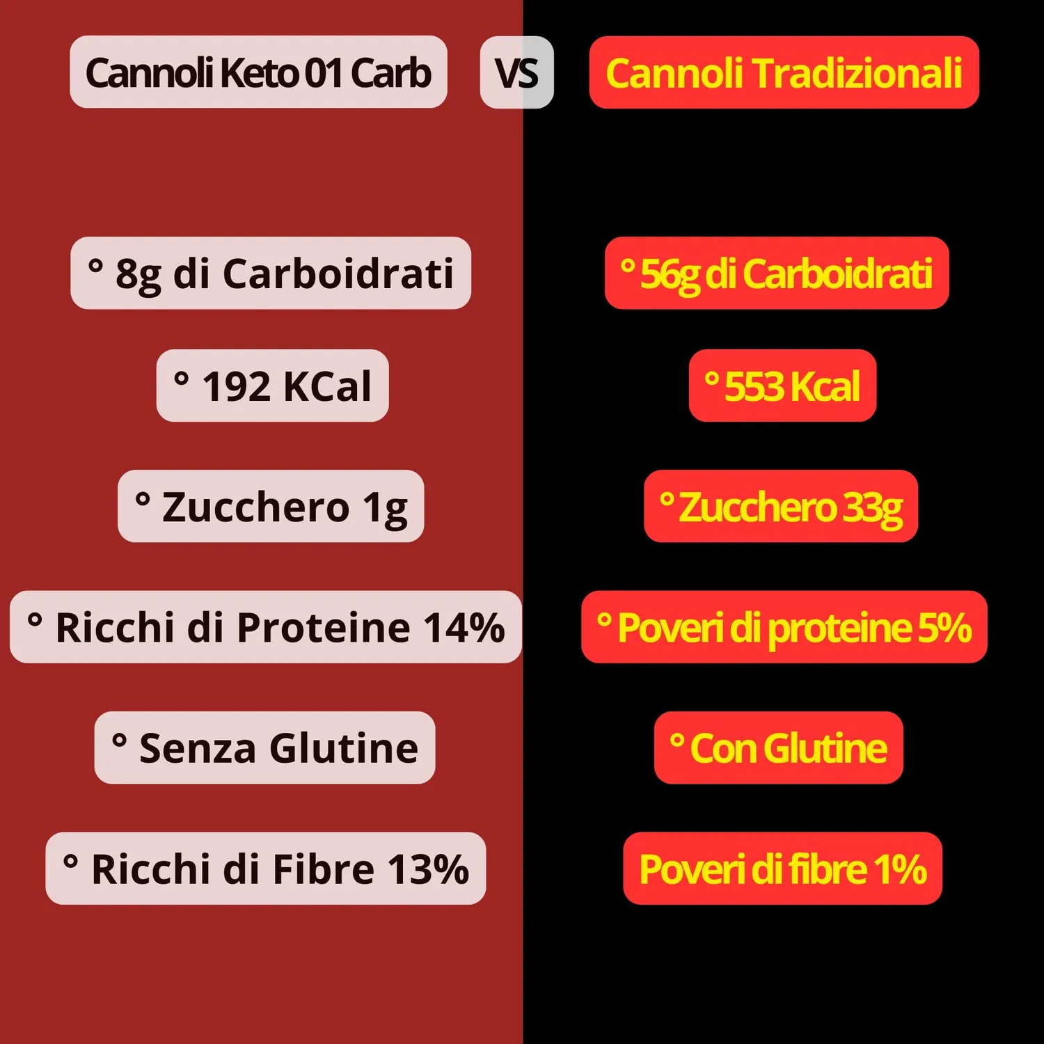 Keto 01 Carb Cannoli Siciliani Bigusto cannoli 5x50g senza zucchero