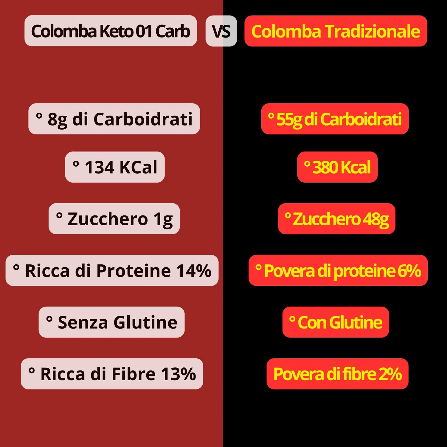 Keto 01 Carb Colomba Cioccolato 500g senza zucchero