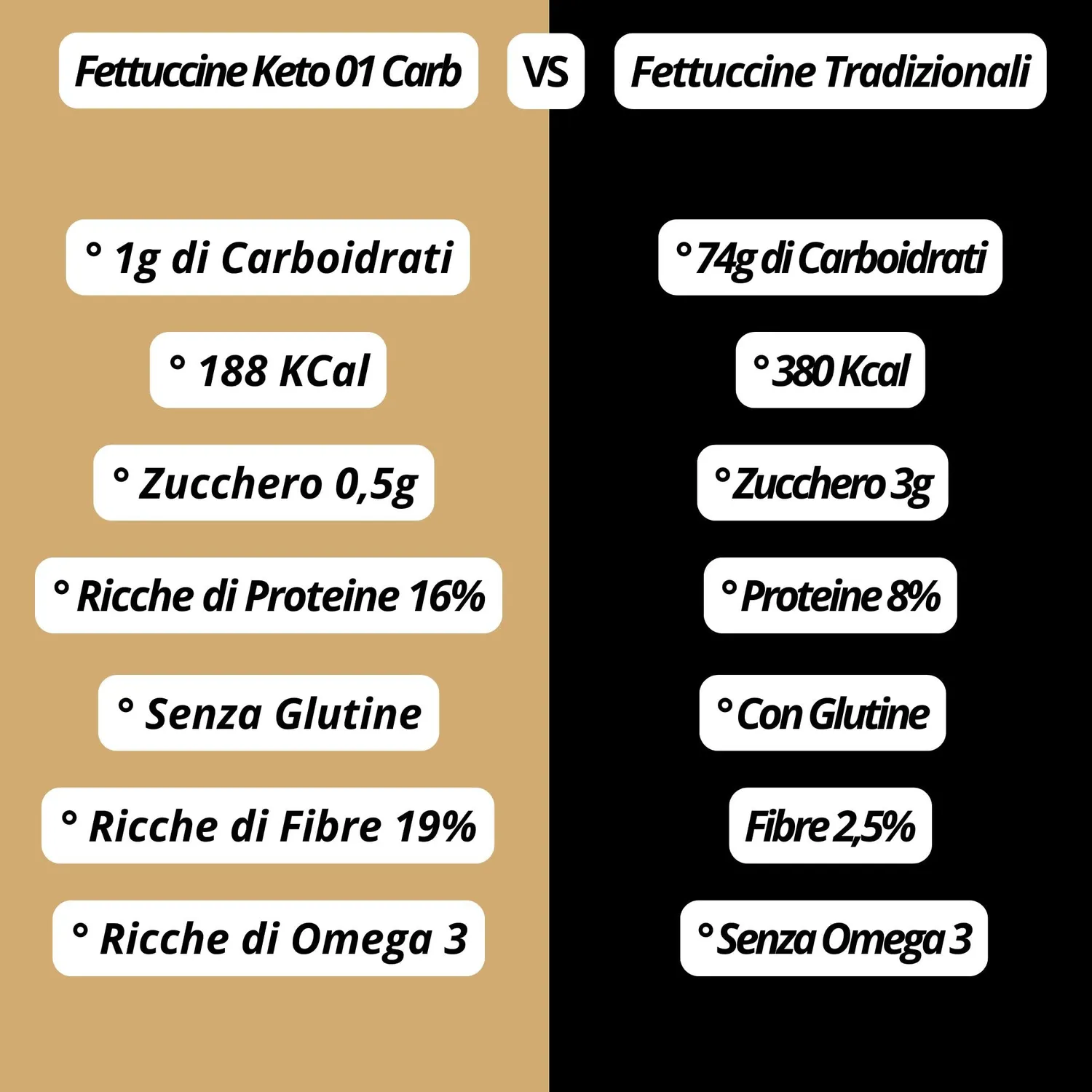Keto 01 Carb Fettuccine pasta keto 250g bio