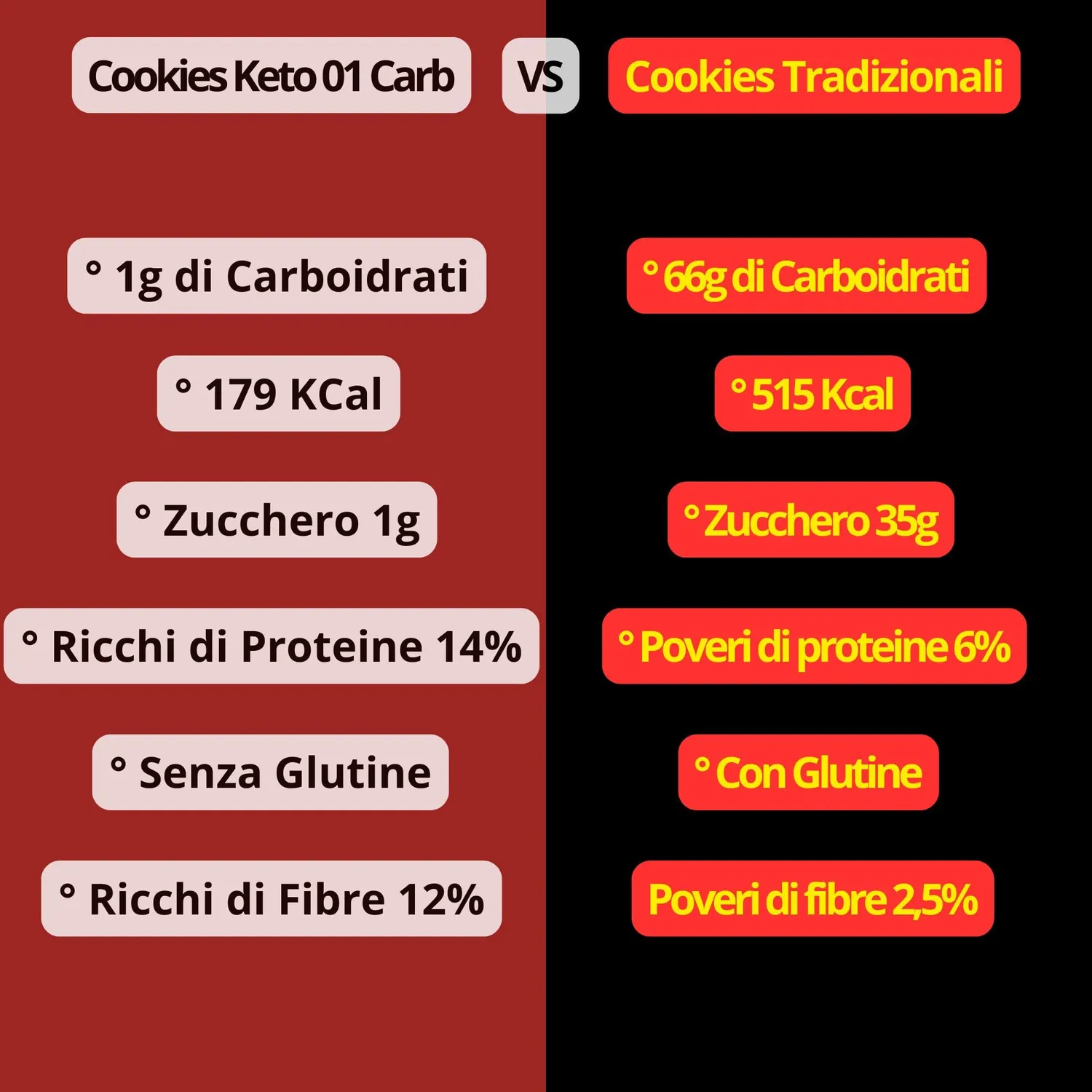 Keto 01 Carb Ciocco Cookies Cioccolato Tondi 240g senza zucchero