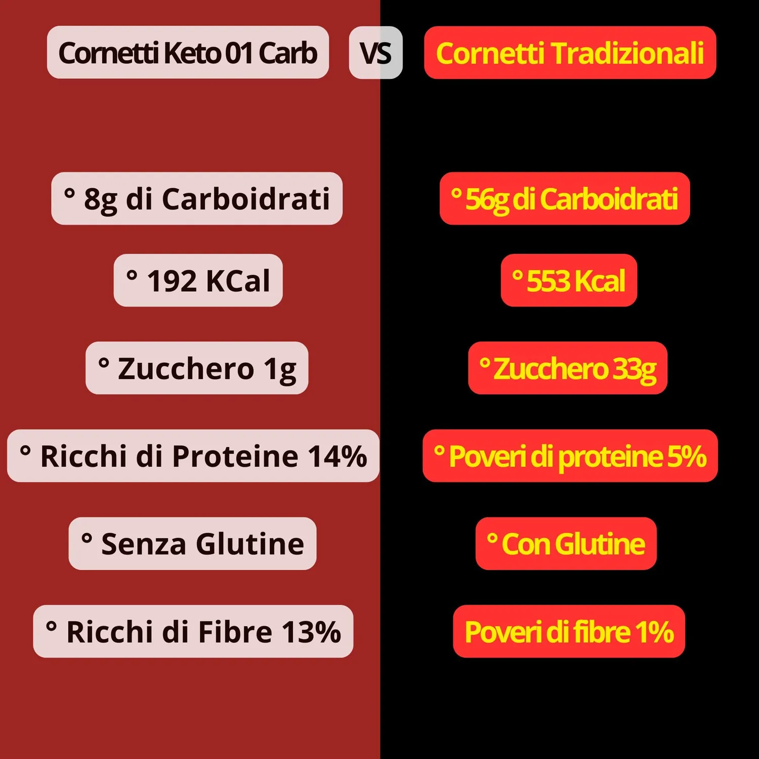 Keto 01 Carb Cornetti crema 5x50g senza zucchero