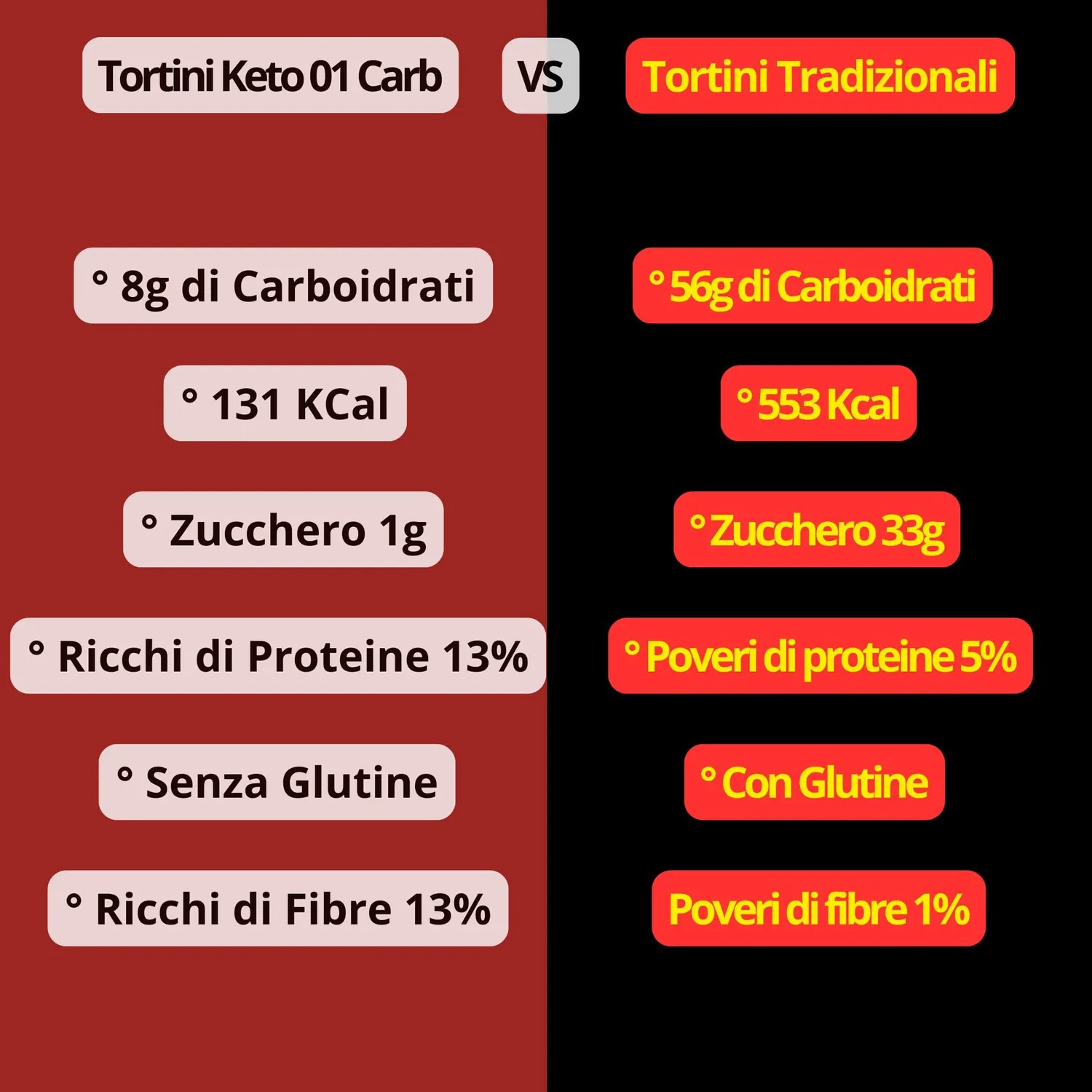 Keto 01 Carb Tortino cuore cioccolato senza zucchero 6x50 g