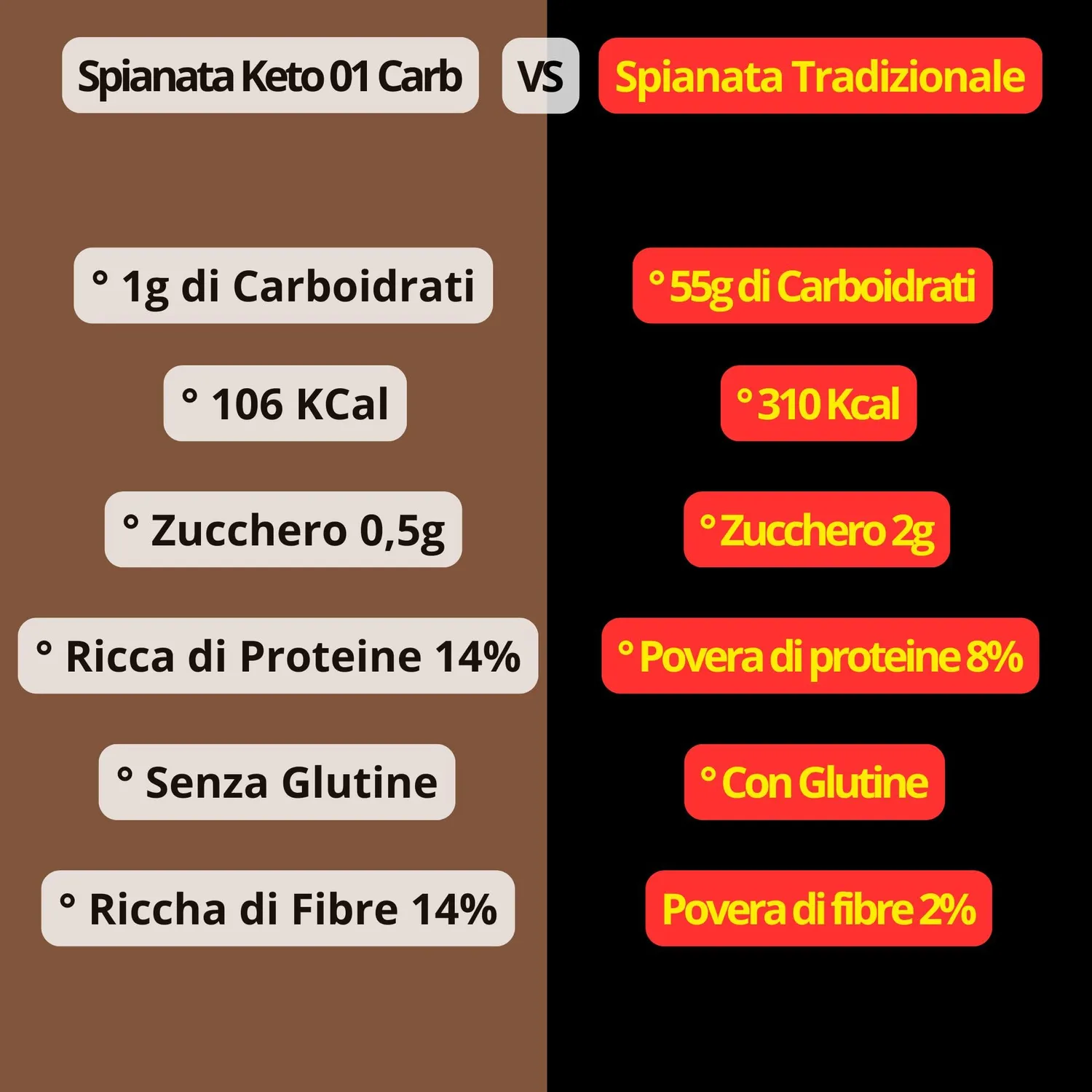 Keto 01 Carb Focaccia Proteica focaccia 350g senza glutine