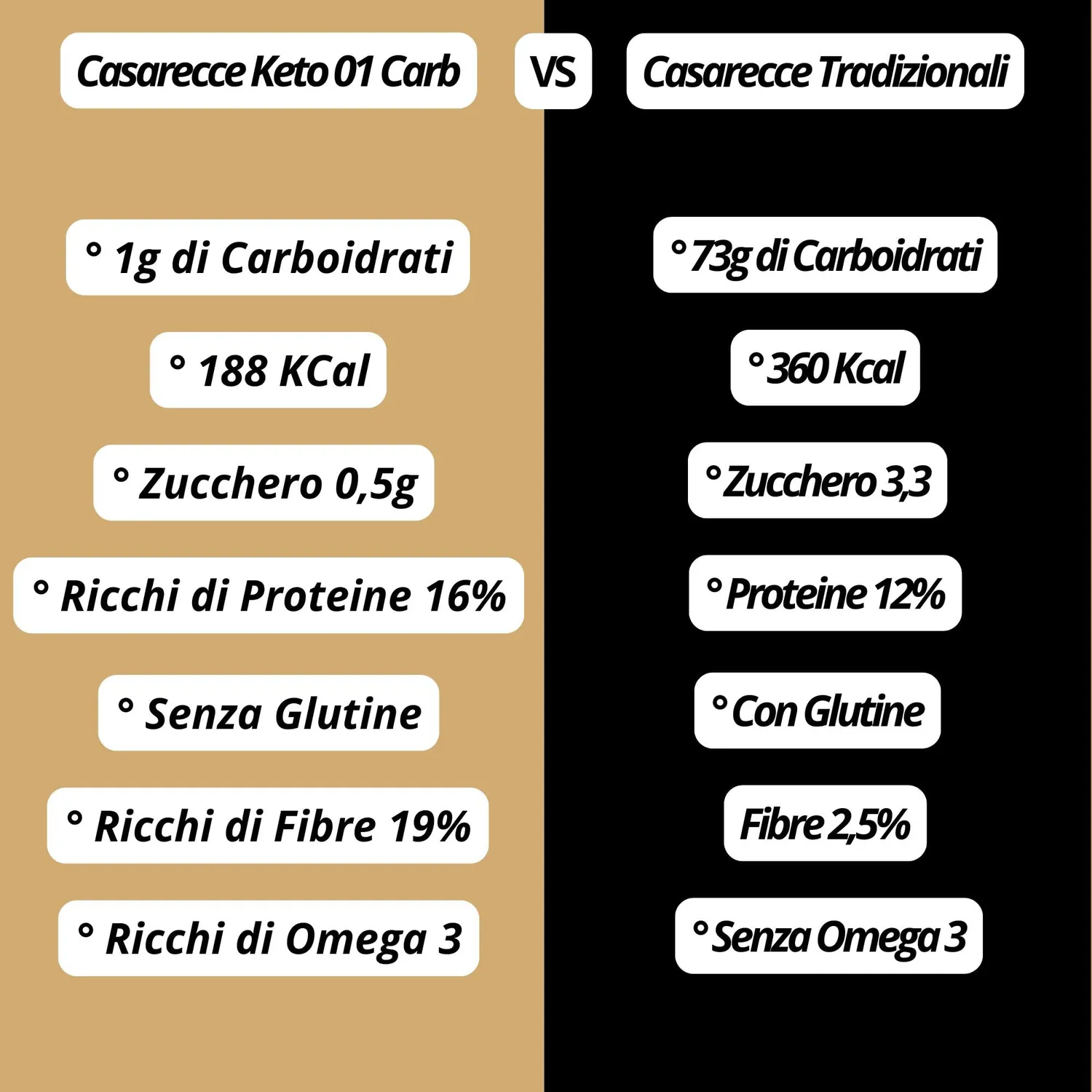 Keto 01 Carb Casarecce pasta keto 250g low carb