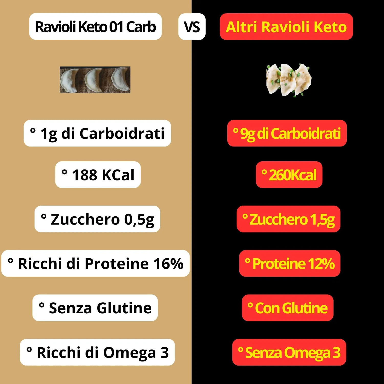 Keto 01 Carb Ravioli pasta keto senza glutine 250 g