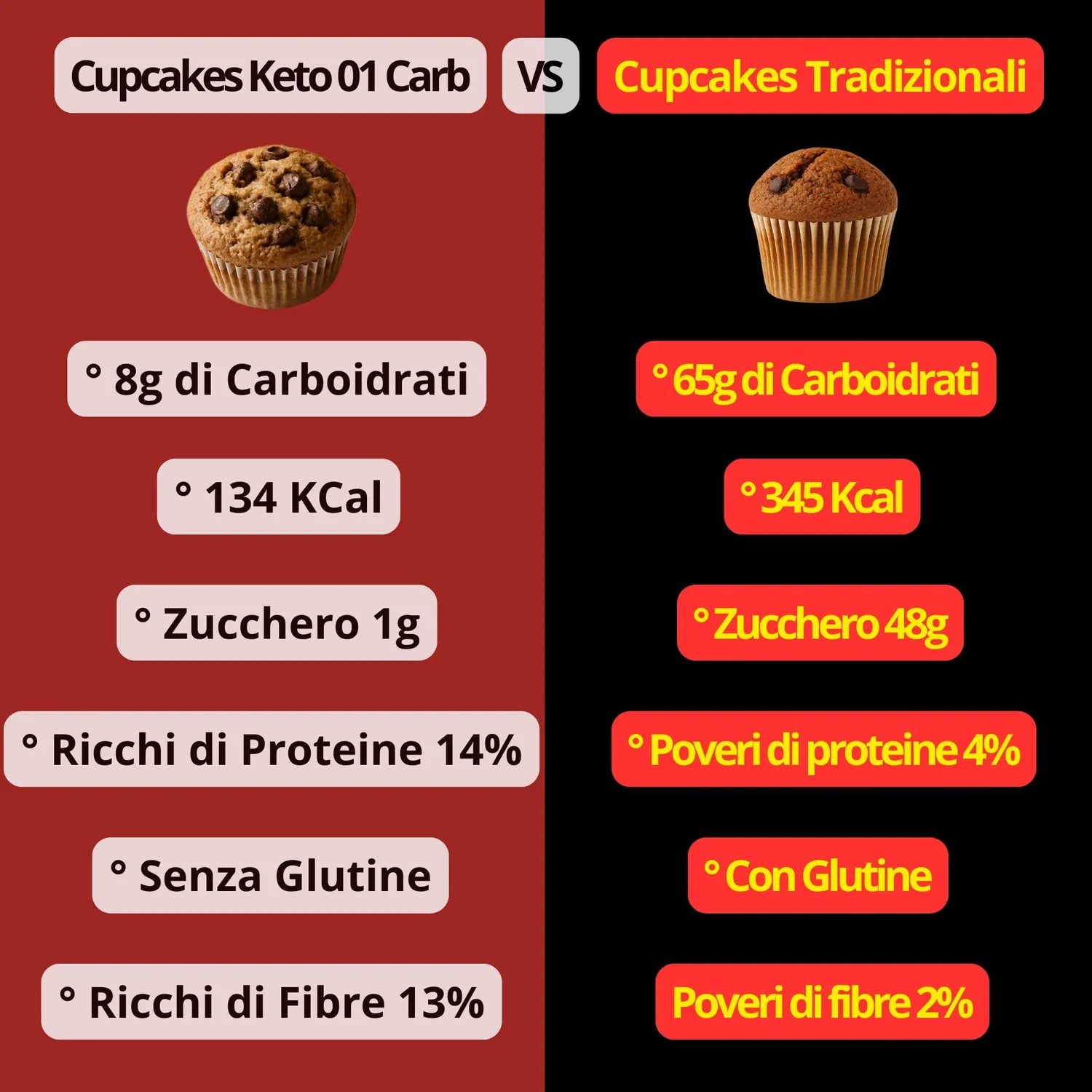Keto 01 Carb Cupcake Cioccolato 6x50g senza zucchero