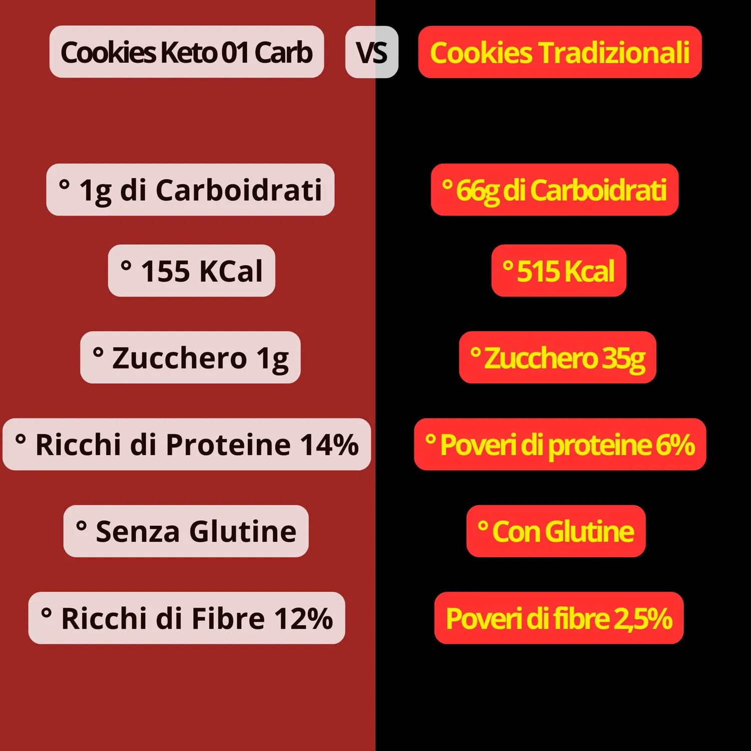 Keto 01 Carb Cookies Cacao 220g senza zucchero