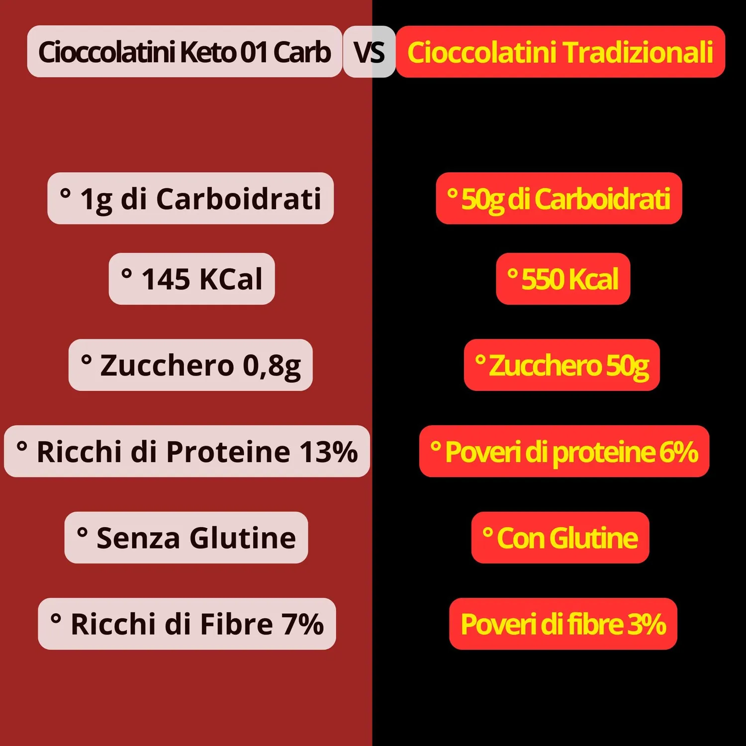 Keto 01 Carb Cioccolatini Senza Ripieno 150g senza zucchero