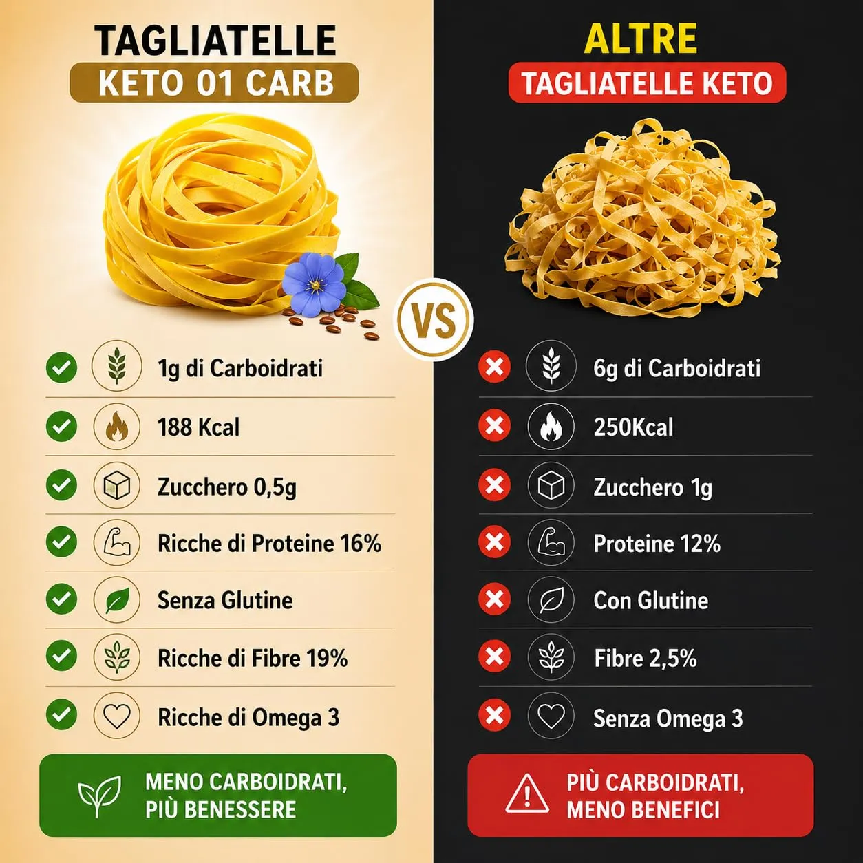 Keto 01 Carb tagliatelle 250g 1g carboidrati senza glutine
