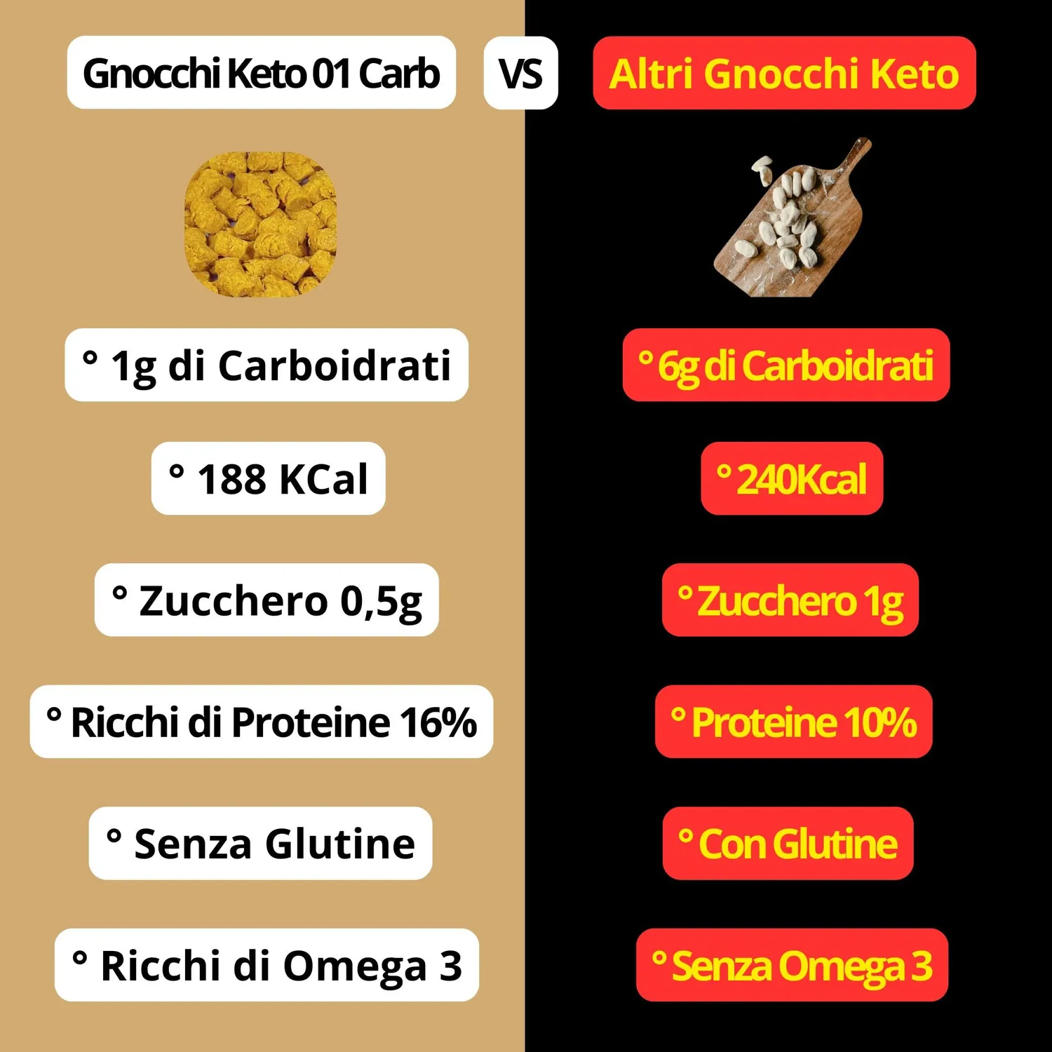 Keto 01 Carb Gnocchi 250g 1g carb proteici