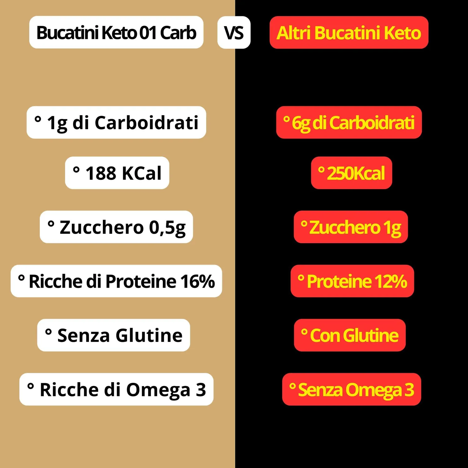 Keto 01 Carb Bucatini pasta keto 250g artigianale