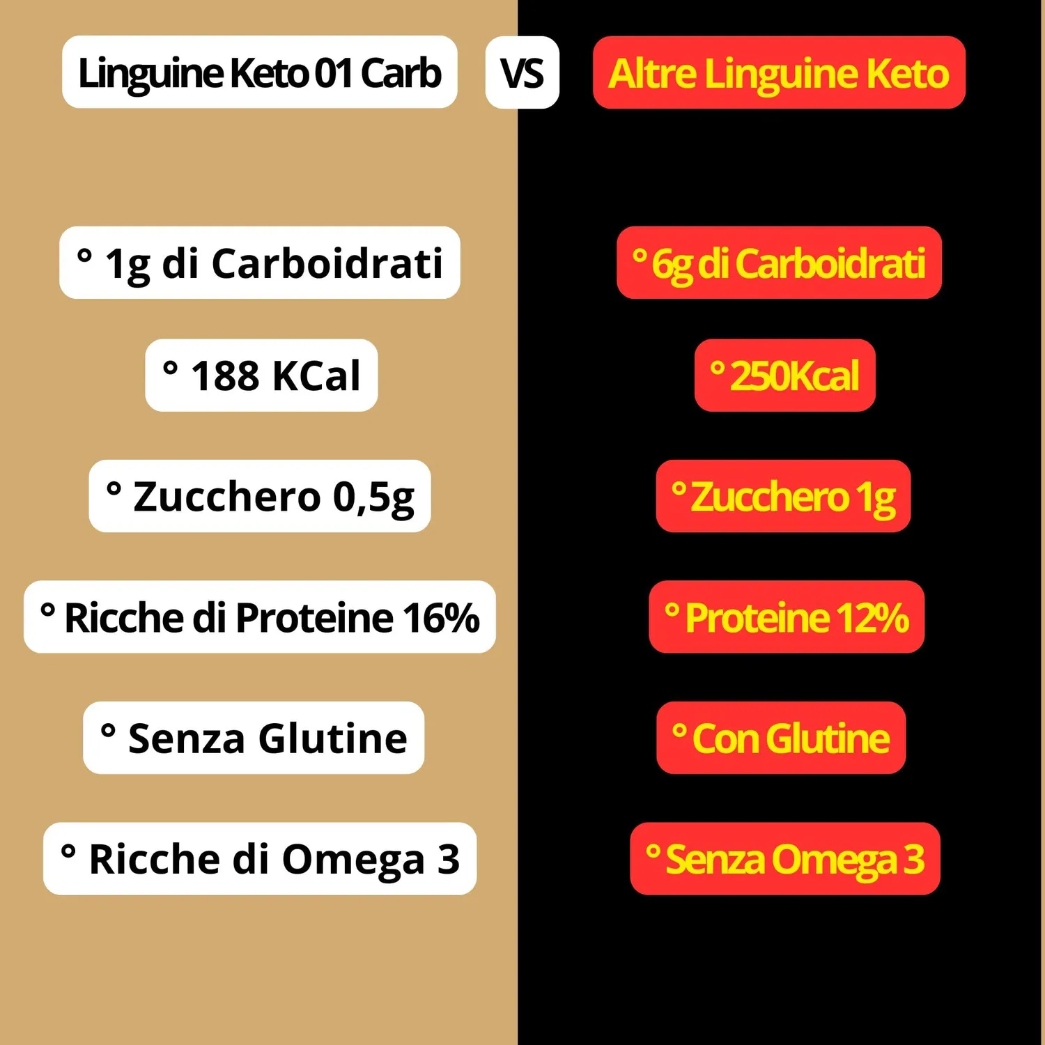 Keto 01 Carb Linguine pasta keto 250g chetogenica