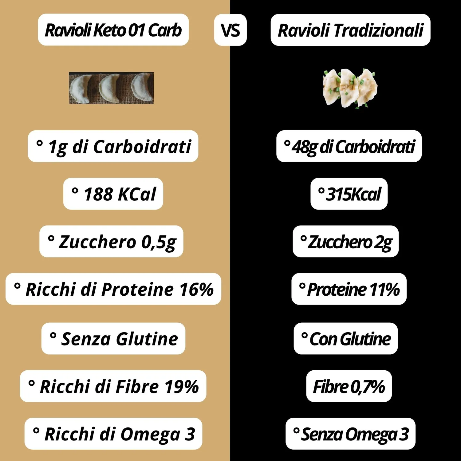 Keto 01 Carb Ravioli pasta keto senza glutine 250 g