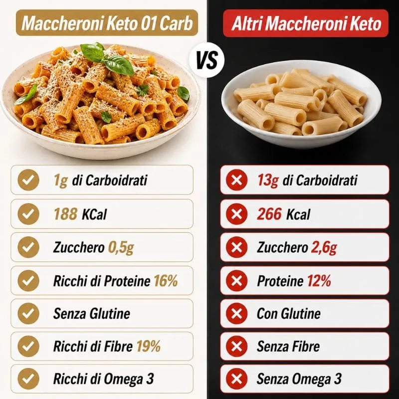 Keto 01 Carb Maccheroni pasta keto 250 g low carb