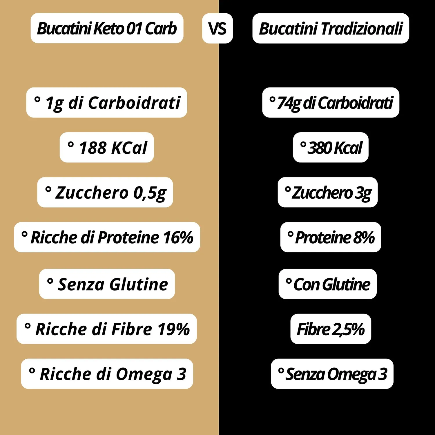 Keto 01 Carb Bucatini pasta keto 250g artigianale