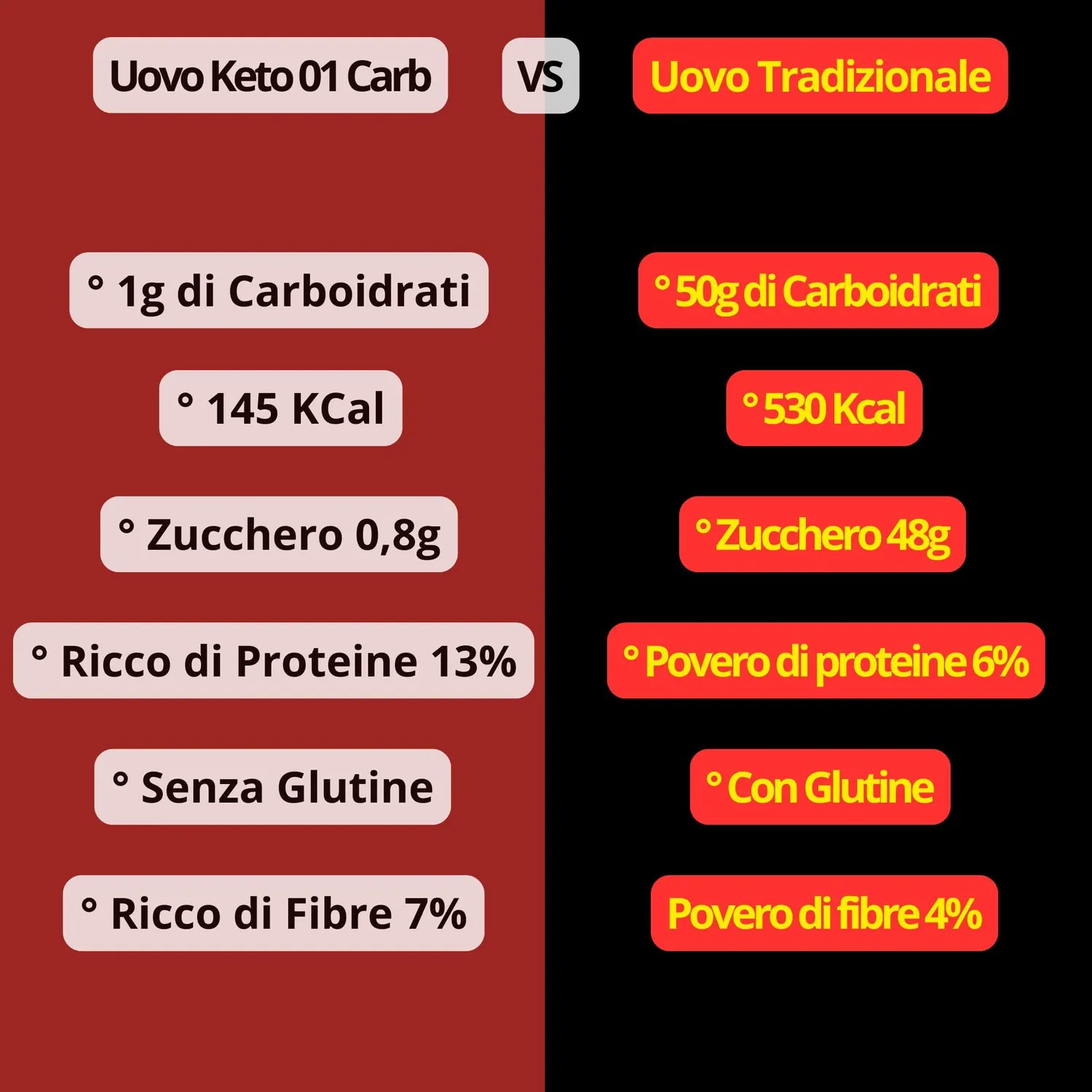 Keto 01 Carb Uovo di Pasqua 200g senza zucchero