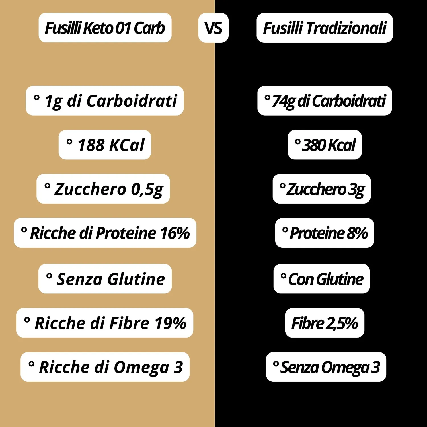 Keto 01 Carb Fusilli pasta keto senza glutine 250 g