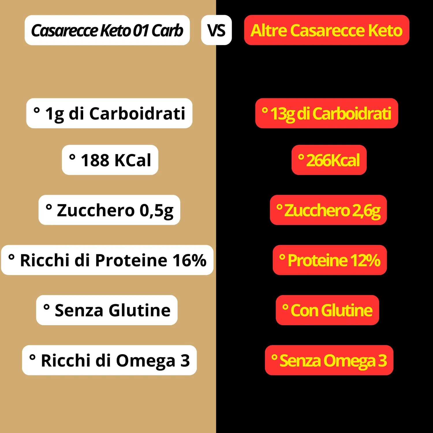 Keto 01 Carb Casarecce pasta keto 250g low carb