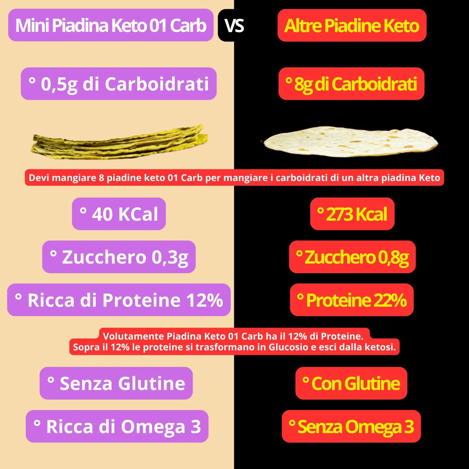 Keto 01 Carb mini piadina keto 5x45g 0,5g carboidrati