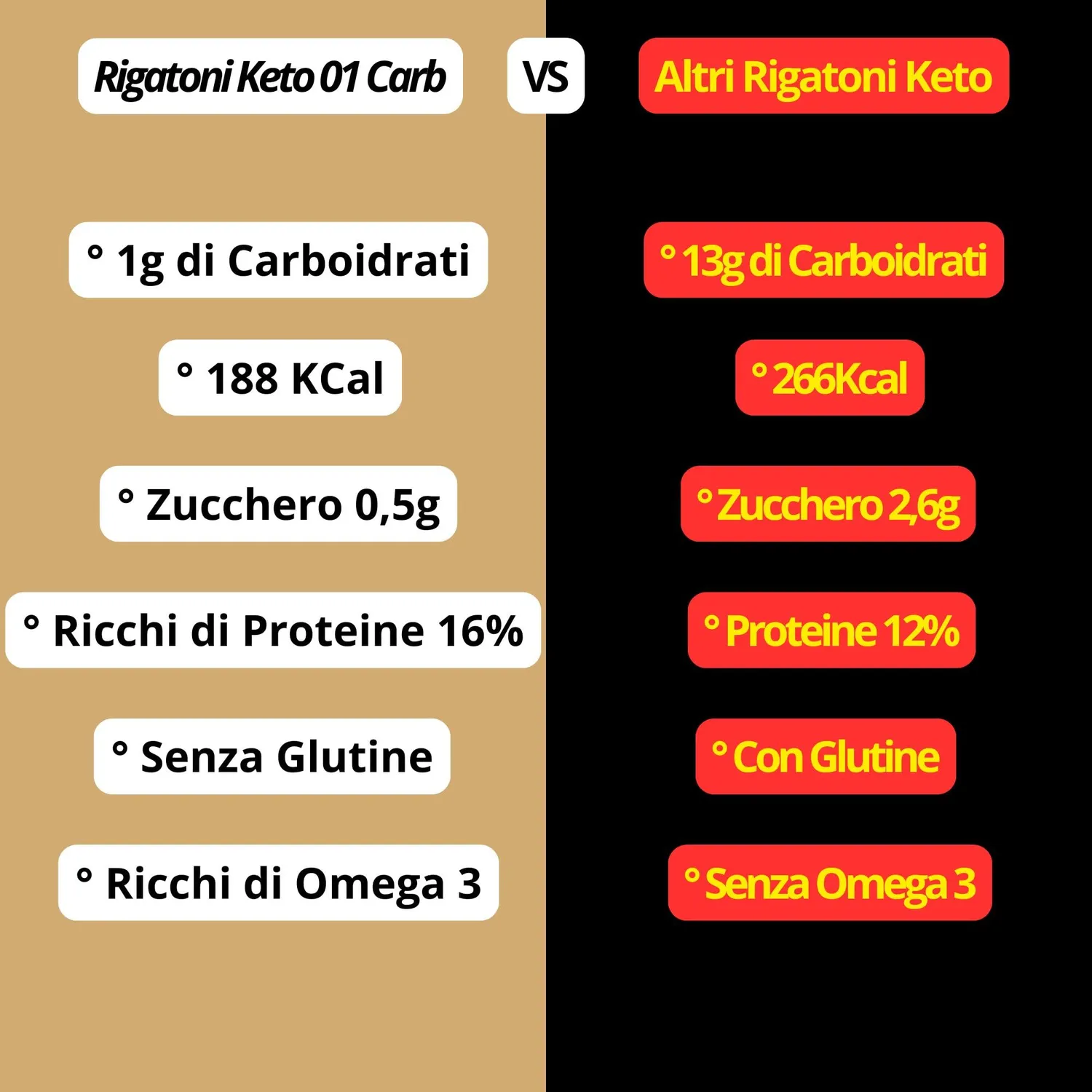 Keto 01 Carb Rigatoni pasta keto 250g senza glutine