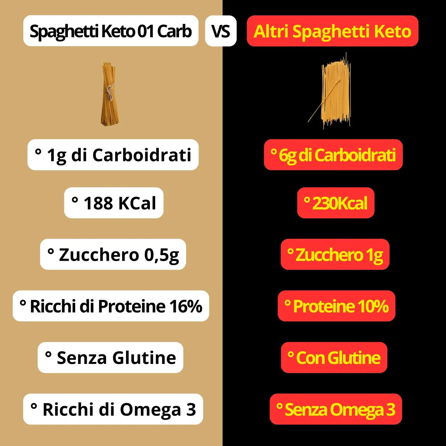 Keto 01 Carb spaghetti keto low carb 250g senza glutine