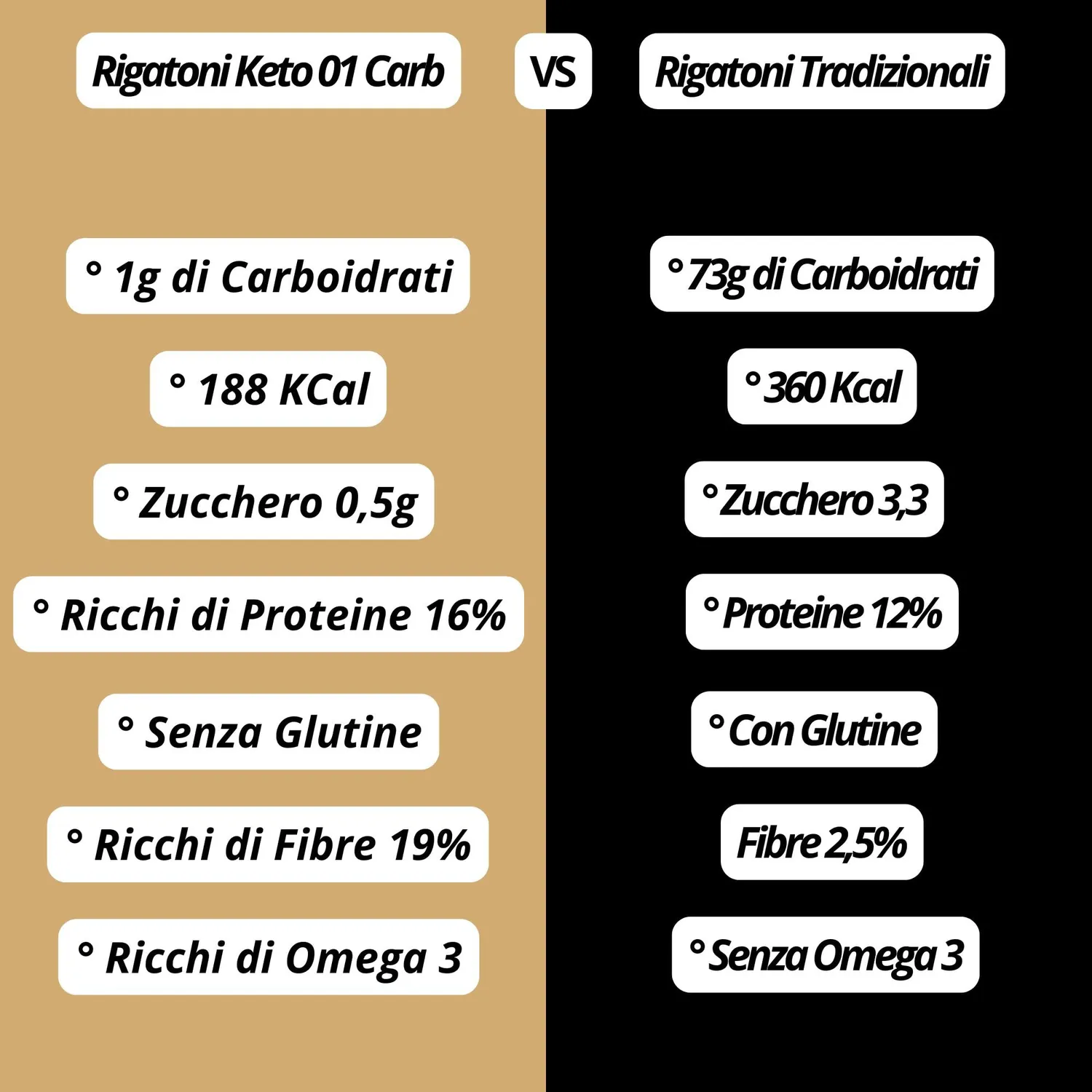 Keto 01 Carb Rigatoni pasta keto 250g senza glutine
