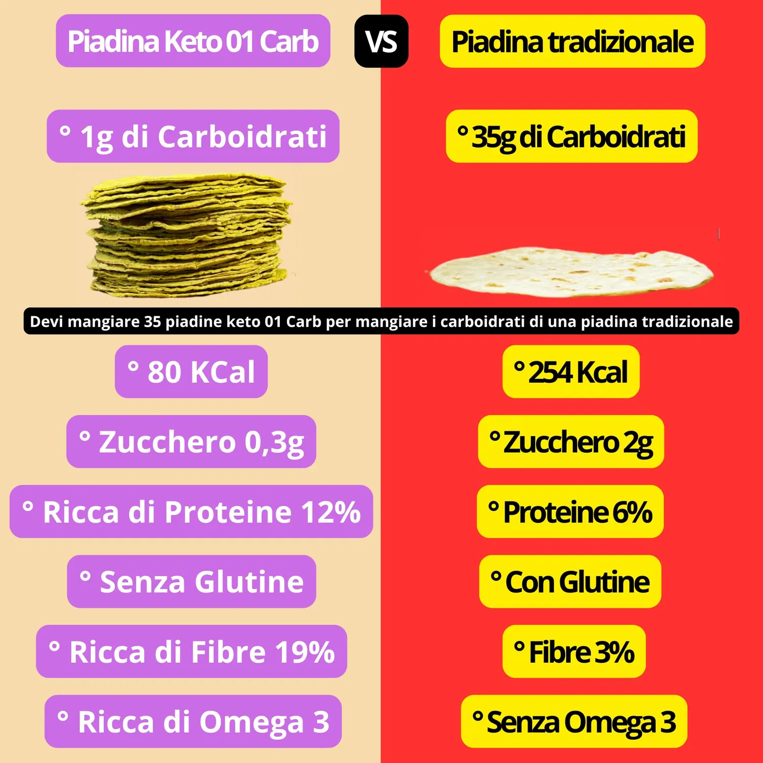 Keto 01 Carb Piadina Keto 3x75g senza glutine 1g carb