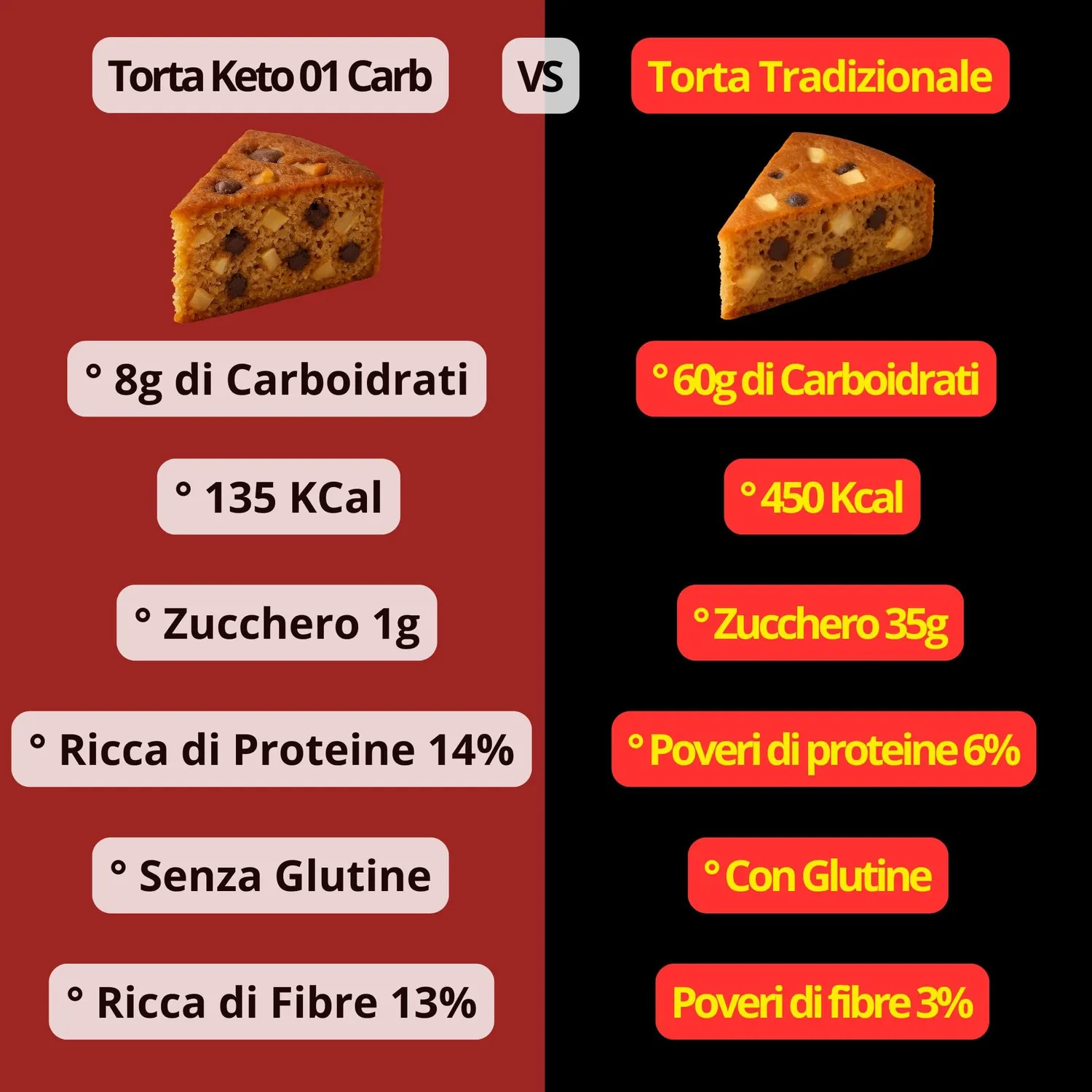 Keto 01 Carb Mela Cannella Cioccolato torta keto 500g senza glutine