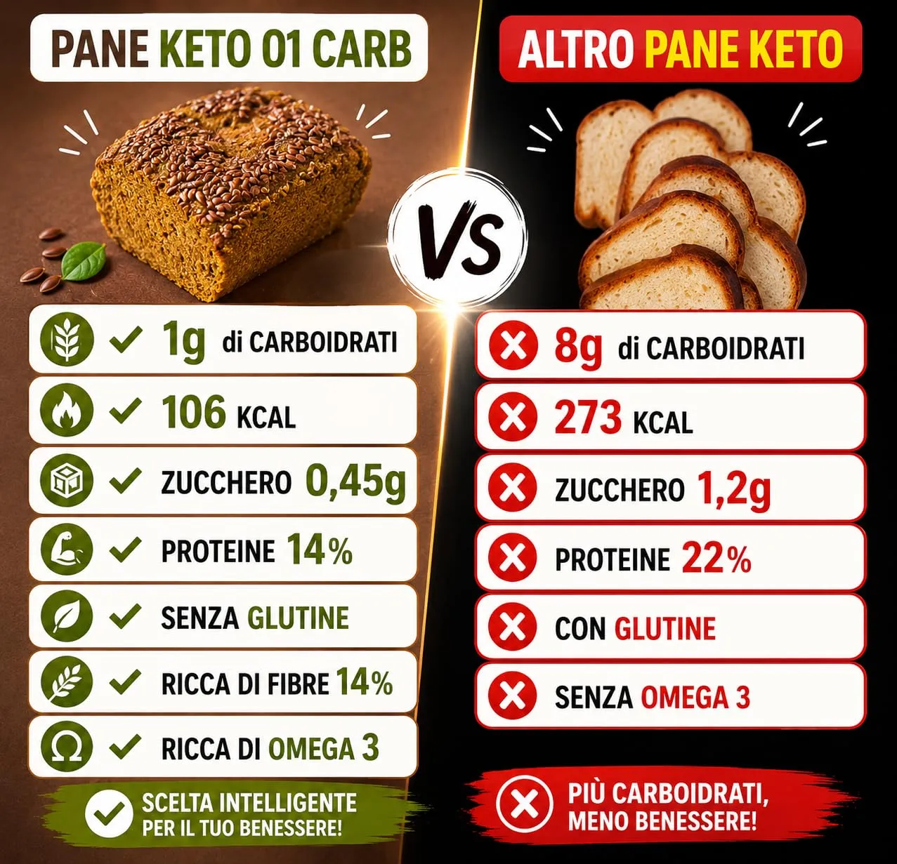 Keto 01 Carb pan bauletto 350g 1g carboidrati senza glutine