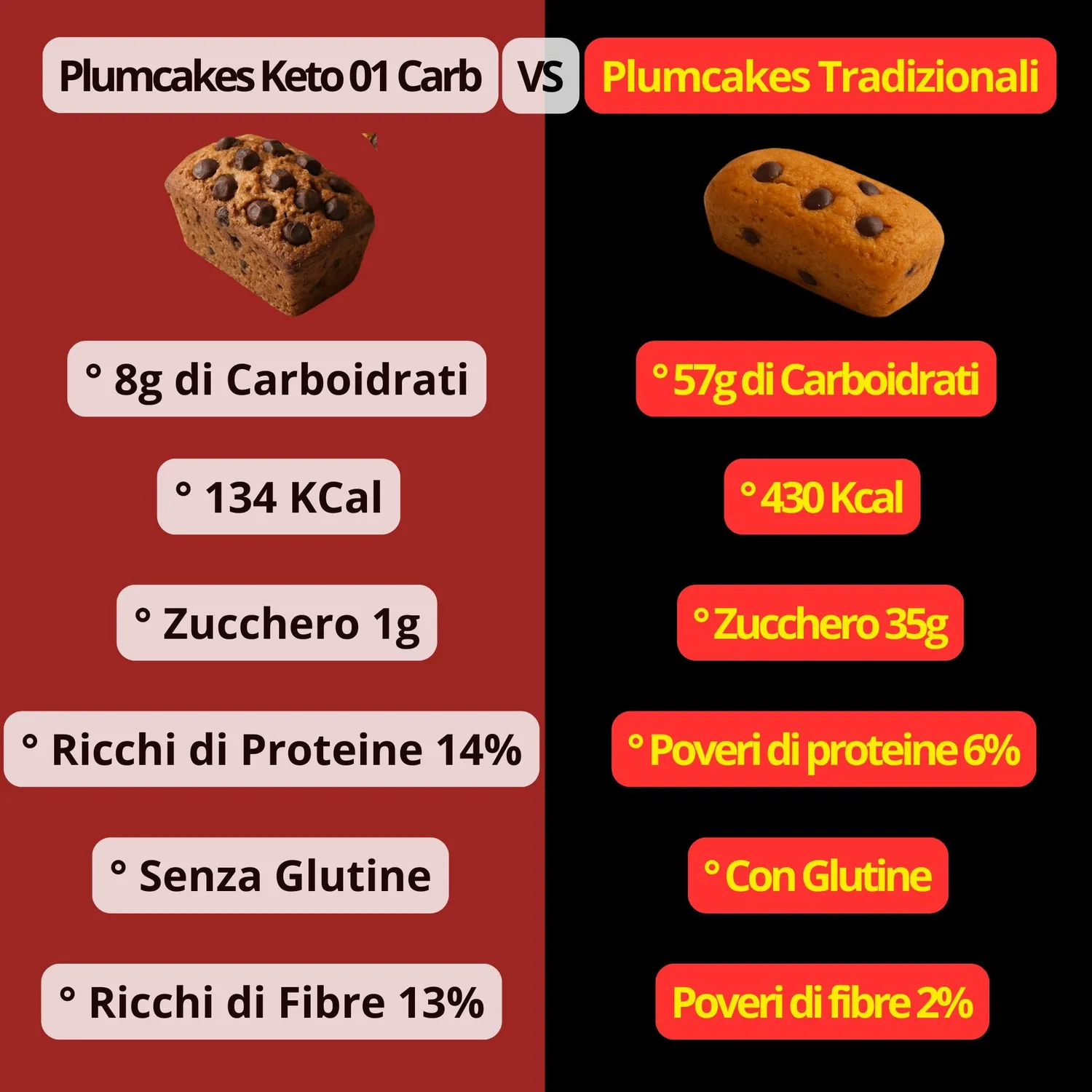 Keto 01 Carb plumcake cioccolato 3x100 g senza zucchero