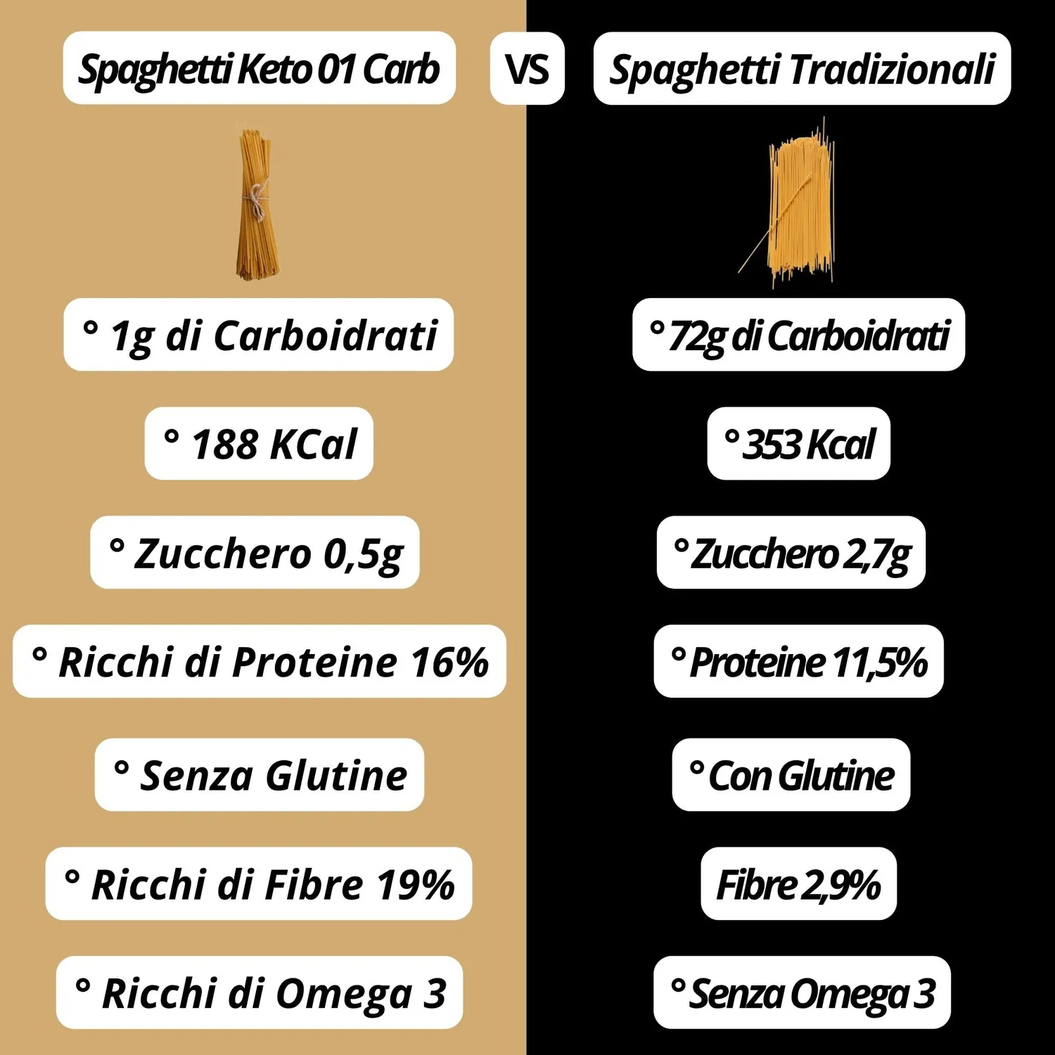 Keto 01 Carb spaghetti keto low carb 250g senza glutine