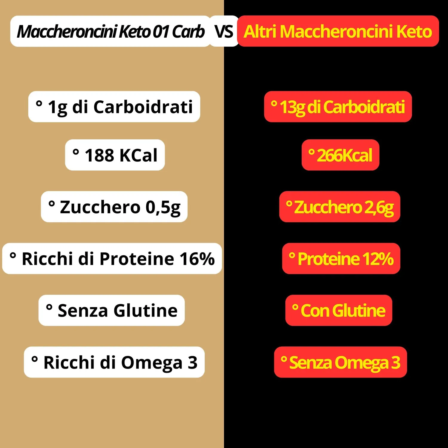 Keto 01 Carb Maccheroncini pasta keto 250g proteica