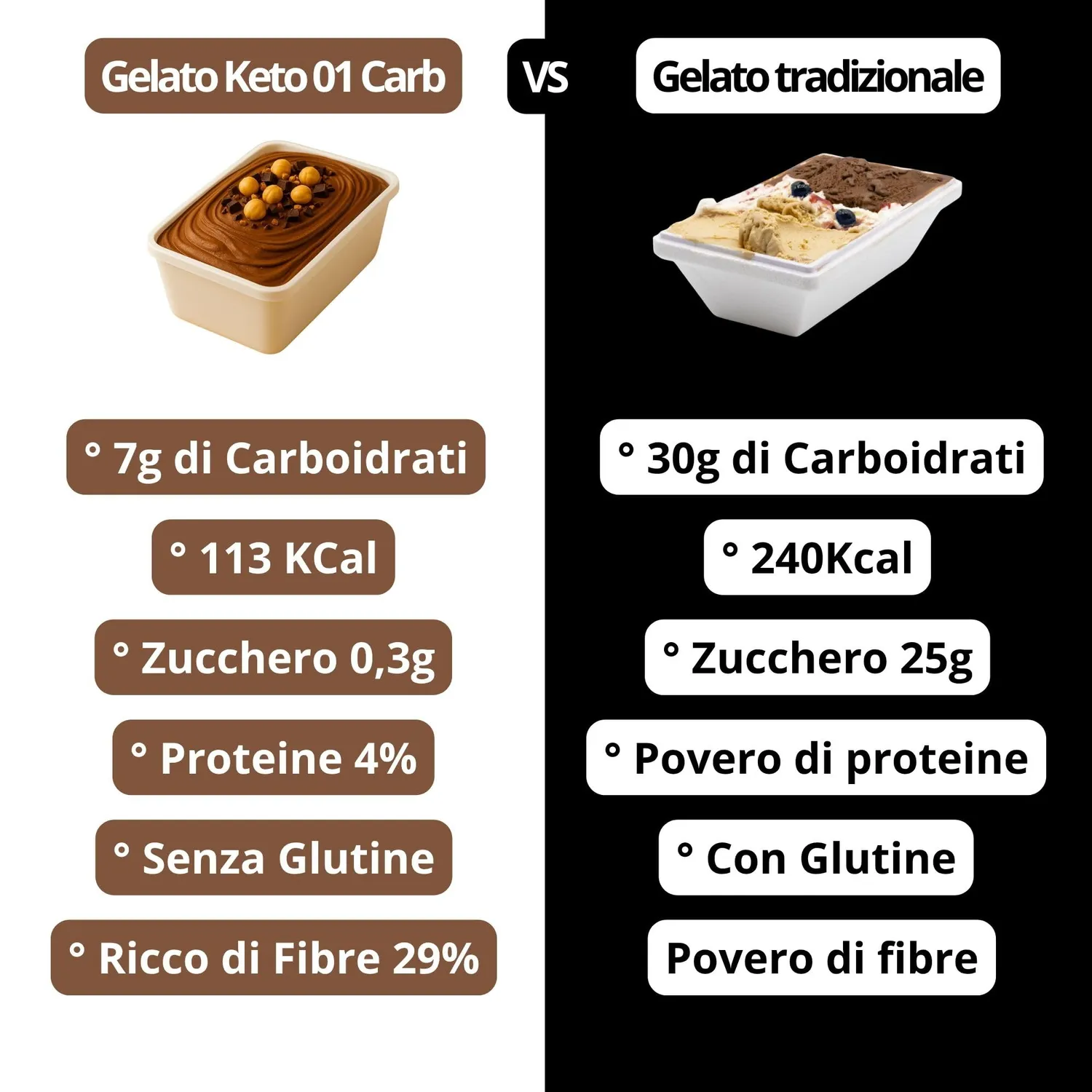 Keto 01 Carb Gelato al Bacio 400g senza zucchero vegan