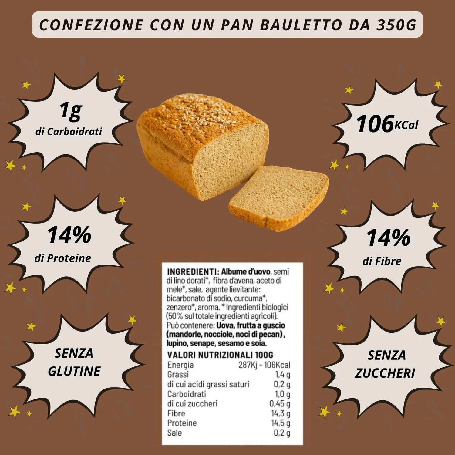 Keto 01 Carb Box Degustazione Pane box 5 pezzi proteico