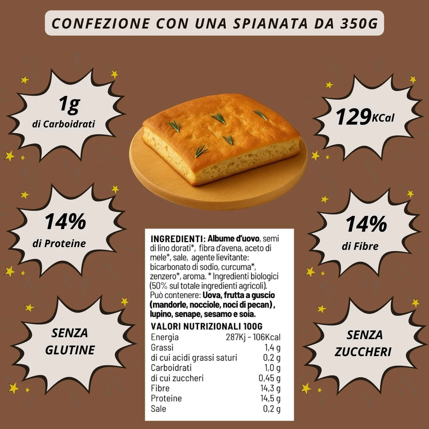 Keto 01 Carb Box Degustazione Pane box 5 pezzi proteico