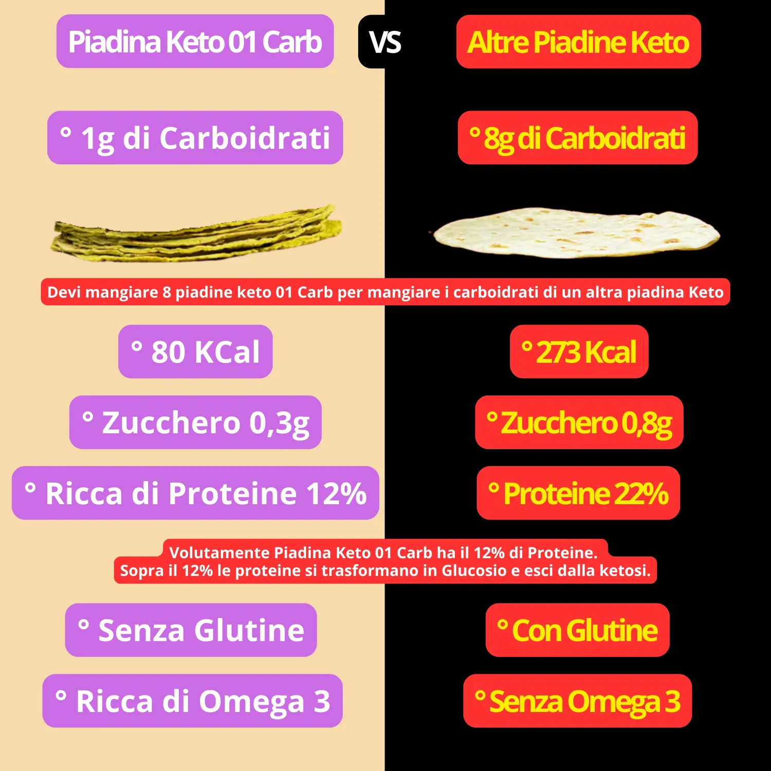 Keto 01 Carb Piadina Keto 3x75g senza glutine 1g carb