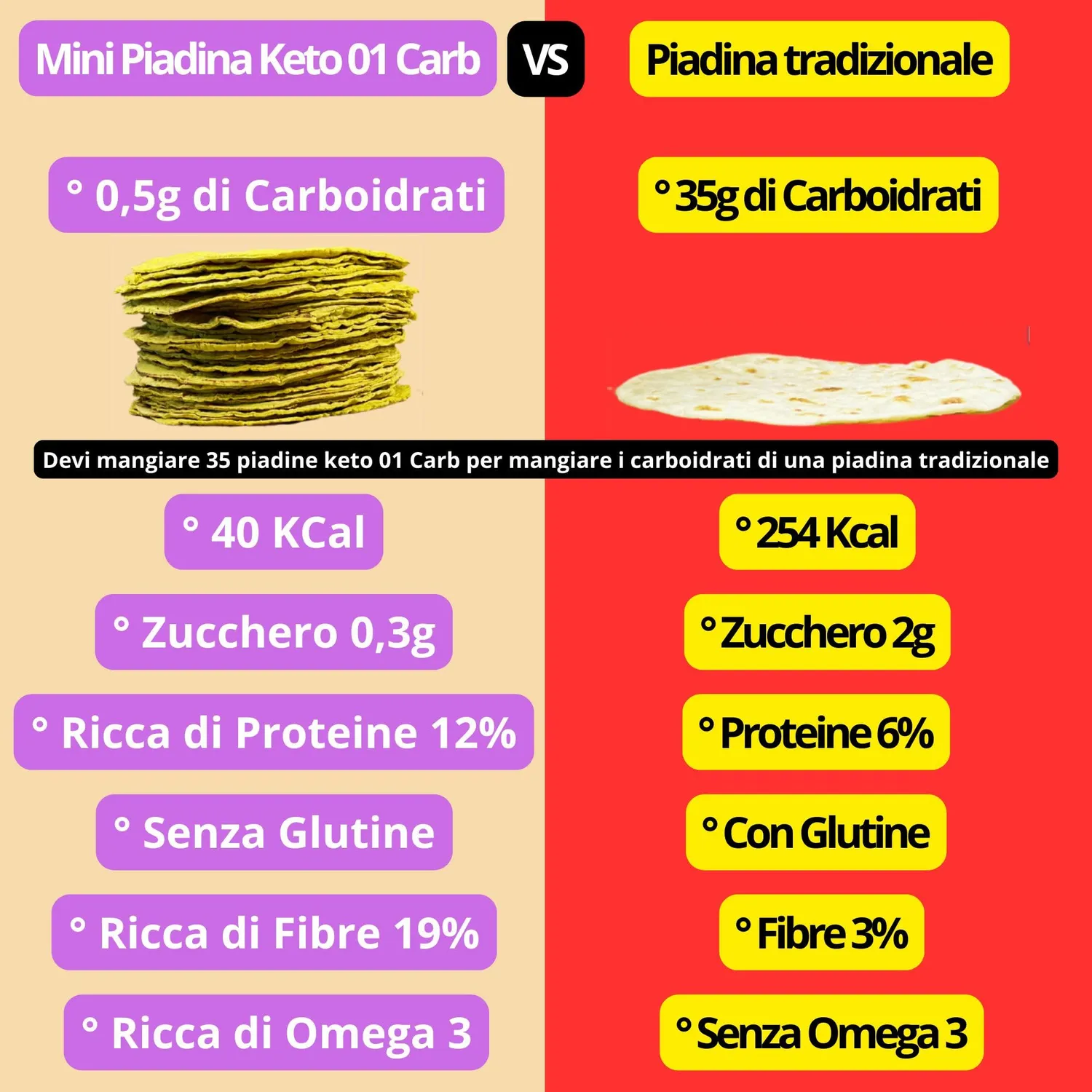 Keto 01 Carb mini piadina keto 5x45g 0,5g carboidrati