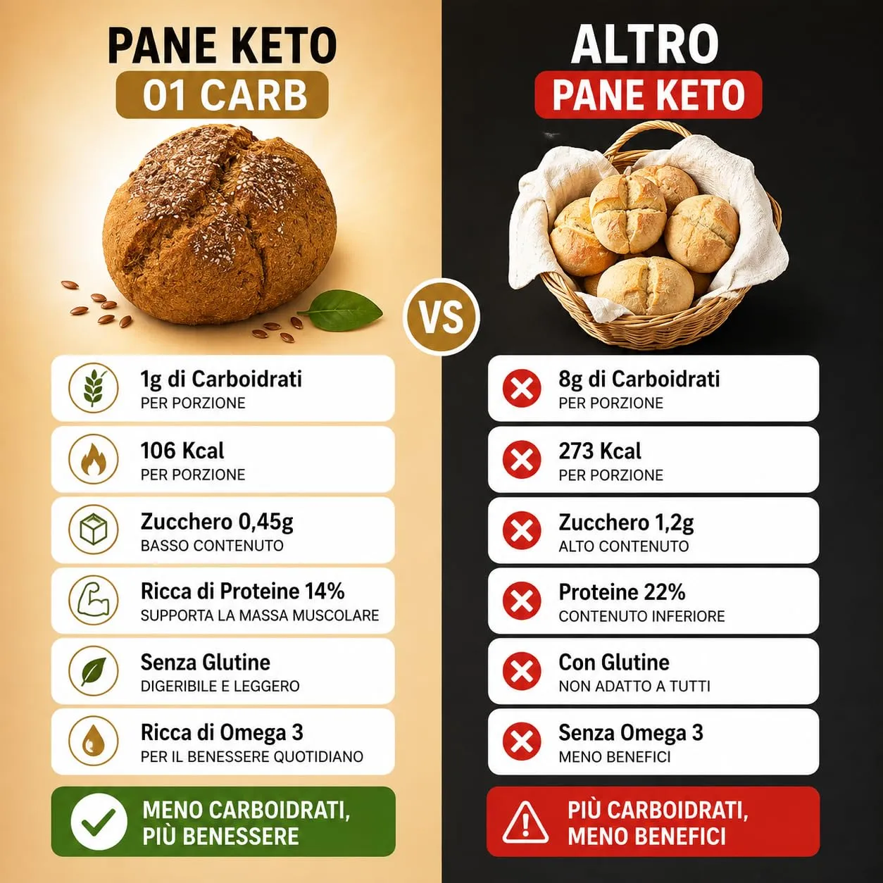 Keto 01 Carb pan rosetta 3x120g 1g carboidrati senza glutine