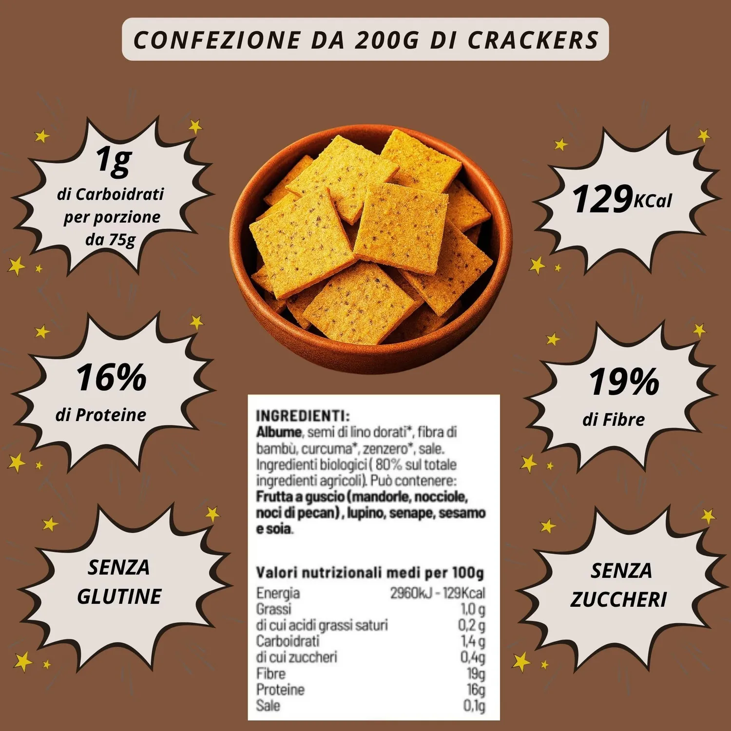 Keto 01 Carb Box Degustazione Pane box 5 pezzi proteico