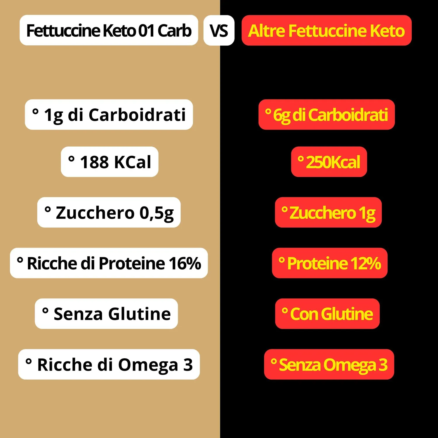 Keto 01 Carb Fettuccine pasta keto 250g bio