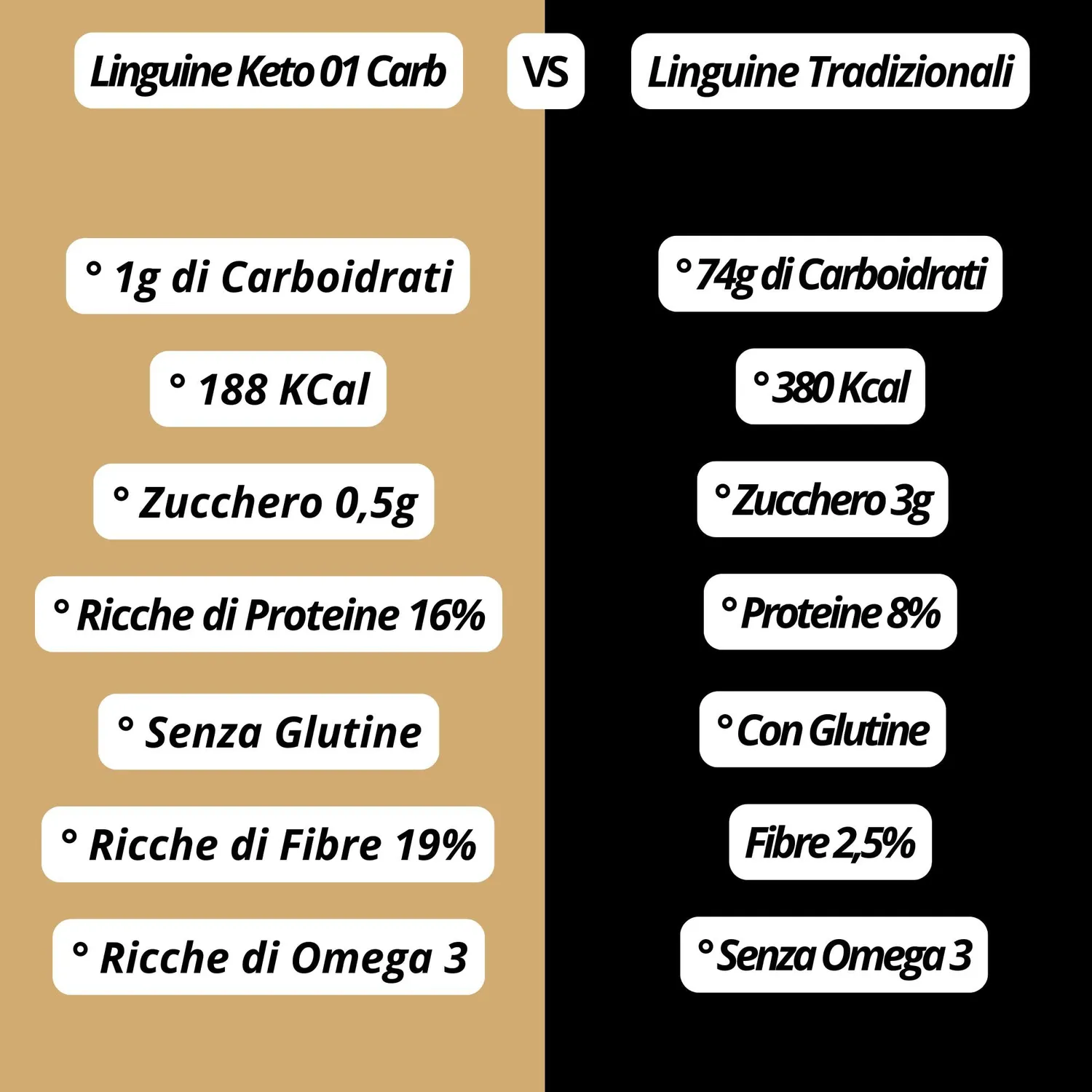 Keto 01 Carb Linguine pasta keto 250g chetogenica