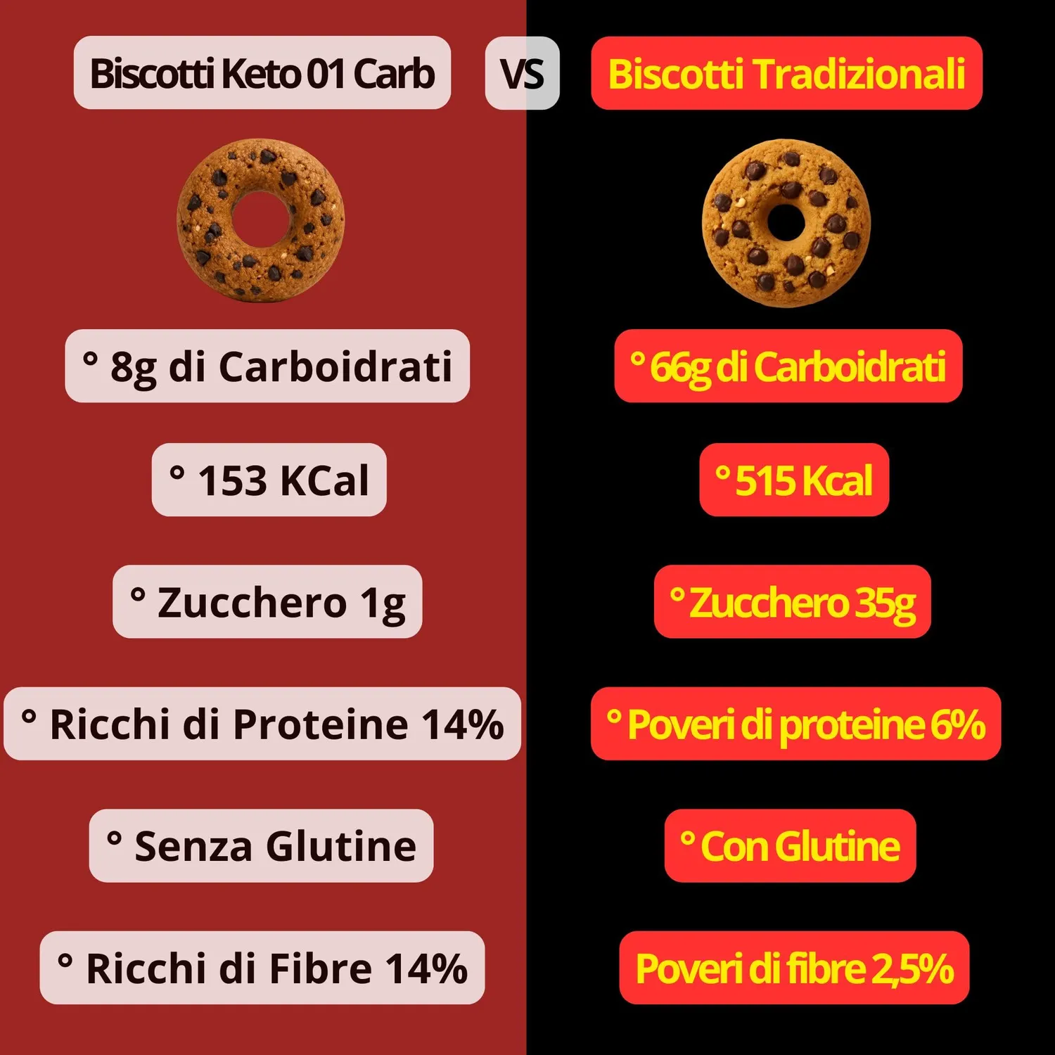 Keto 01 Carb biscotti cioccolato nocciole 300 g keto