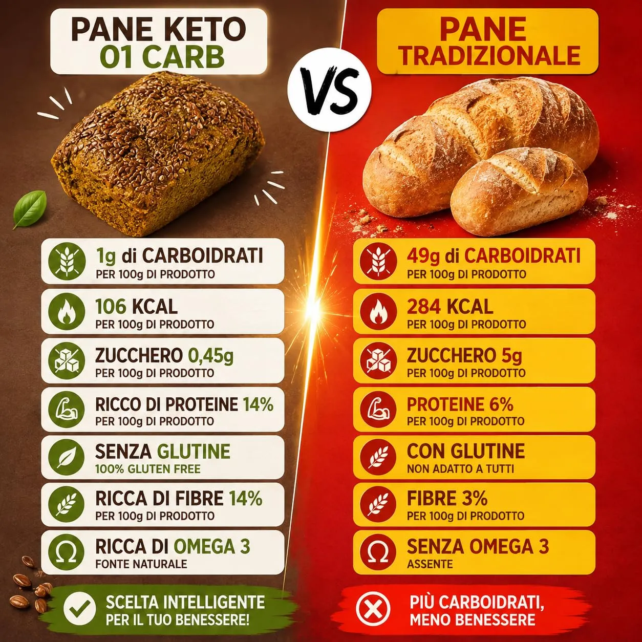 Keto 01 Carb pan bauletto 350g 1g carboidrati senza glutine