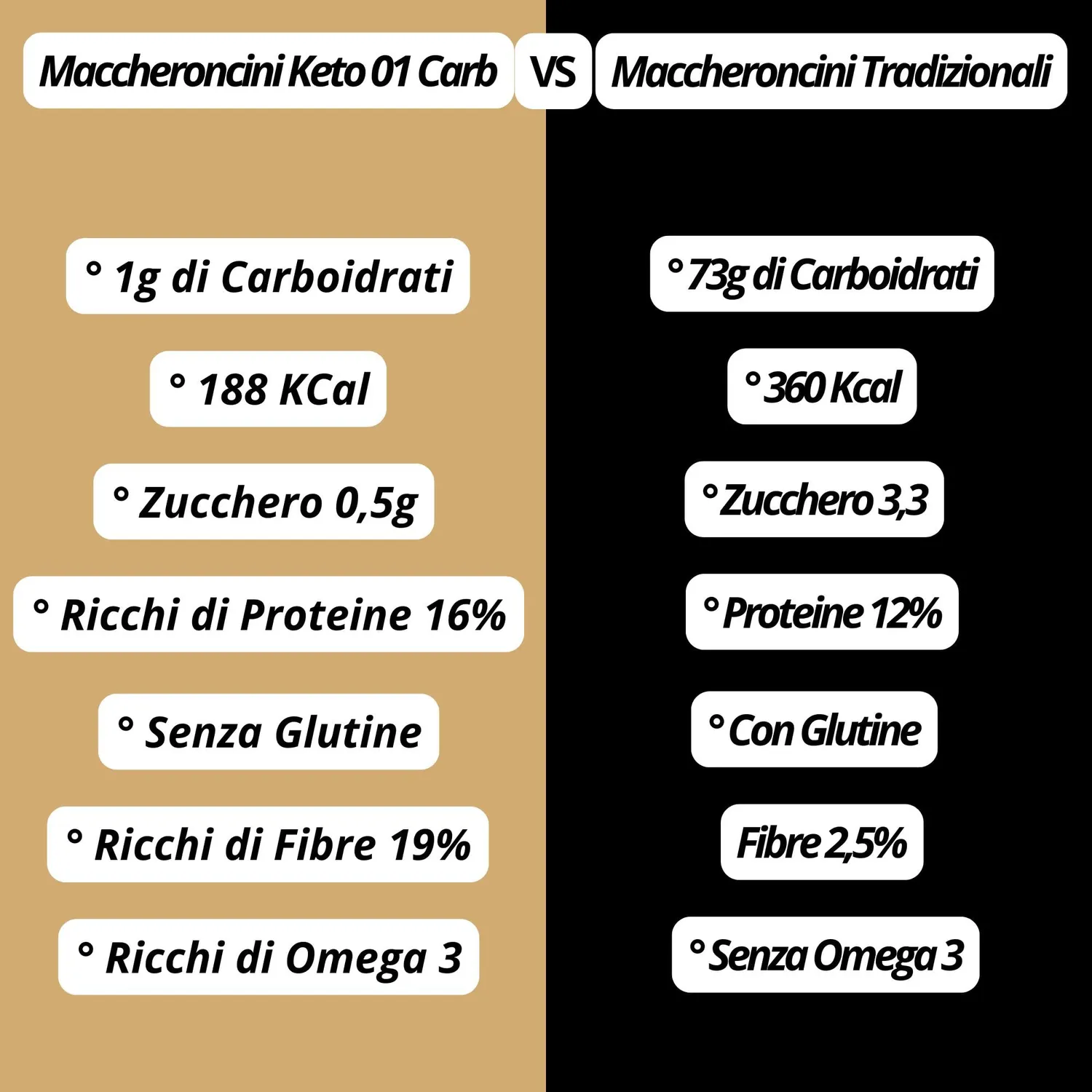 Keto 01 Carb Maccheroncini pasta keto 250g proteica